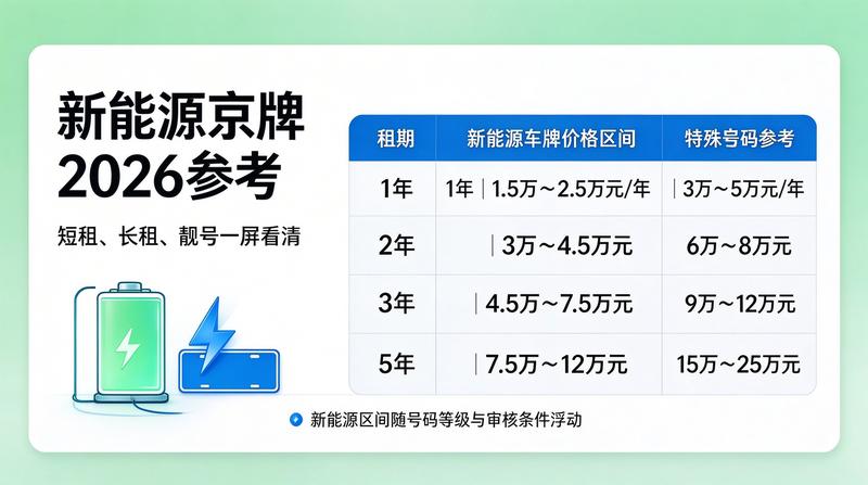 2026京牌政策